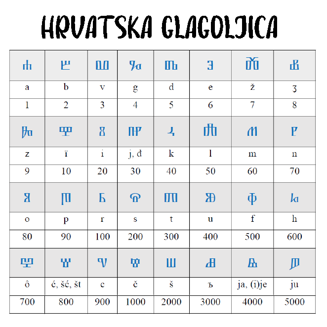 Čelična Ogrlica sa gravurom imena na glagoljici - srebrna/zlatna